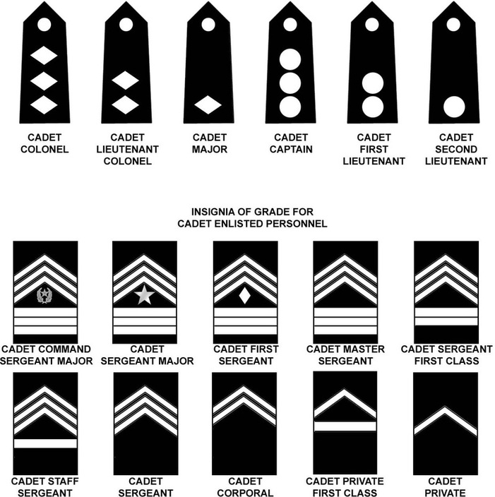 Cadet Enlisted Ranks - BowieJROTC